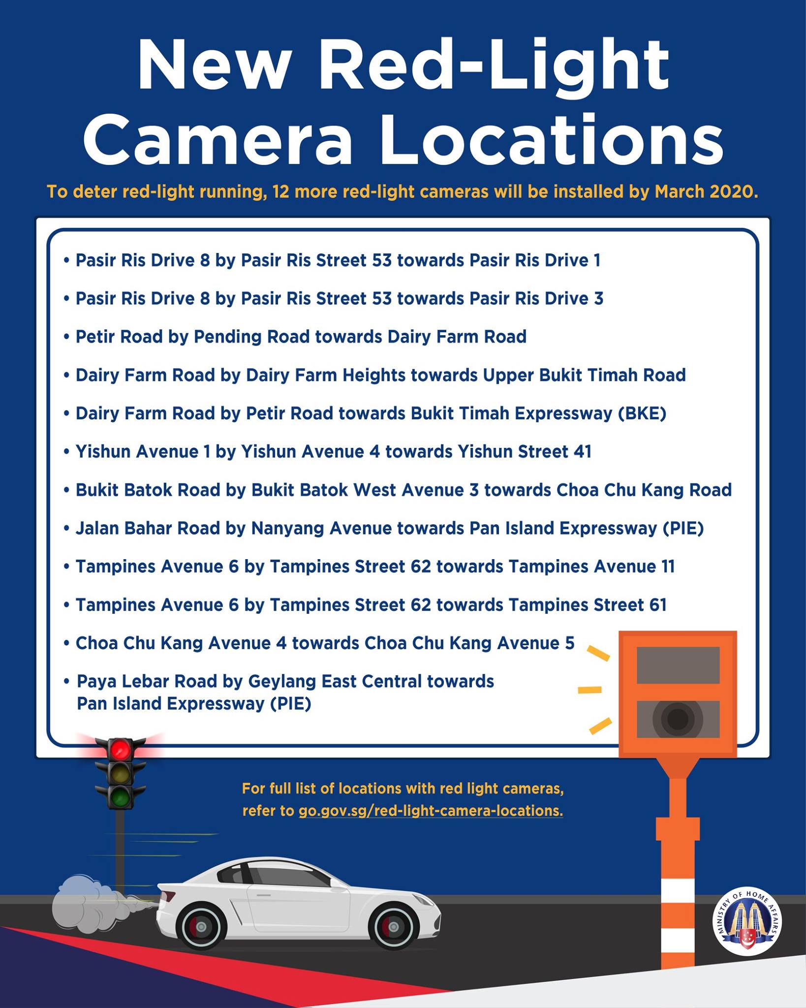 New Red Light Camera Locations TRAXX Motor